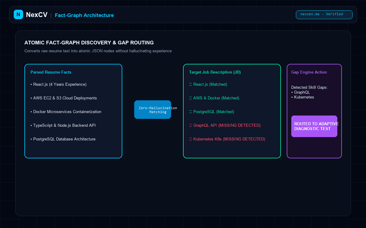 Fact Graph Module UI